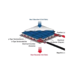 TEC1-12706 40×40mm 6A Thermoelectric Peltier Cooler - Image 2